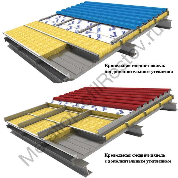 Сэндвич поэлементной сборки металлпрофиль